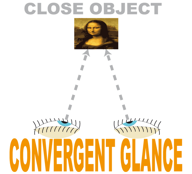 regards convergents